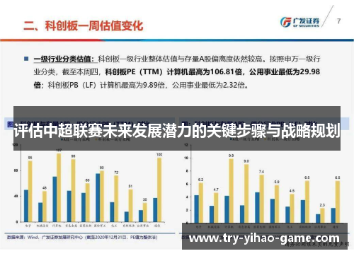 评估中超联赛未来发展潜力的关键步骤与战略规划