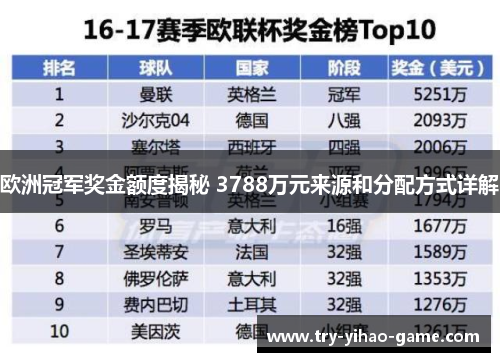 欧洲冠军奖金额度揭秘 3788万元来源和分配方式详解