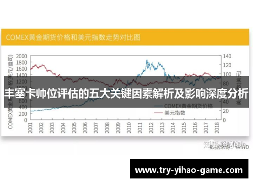 丰塞卡帅位评估的五大关键因素解析及影响深度分析