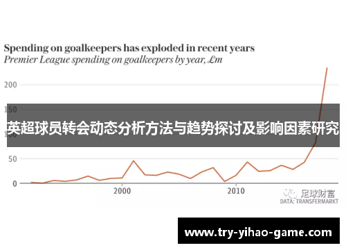 英超球员转会动态分析方法与趋势探讨及影响因素研究 英超球员转会动态分析方法与趋势探讨及影响因素研究