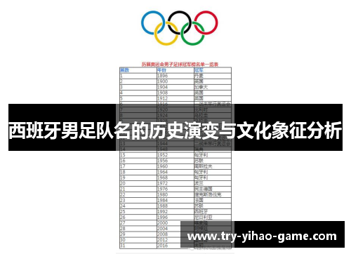 西班牙男足队名的历史演变与文化象征分析 西班牙男足队名的历史演变与文化象征分析